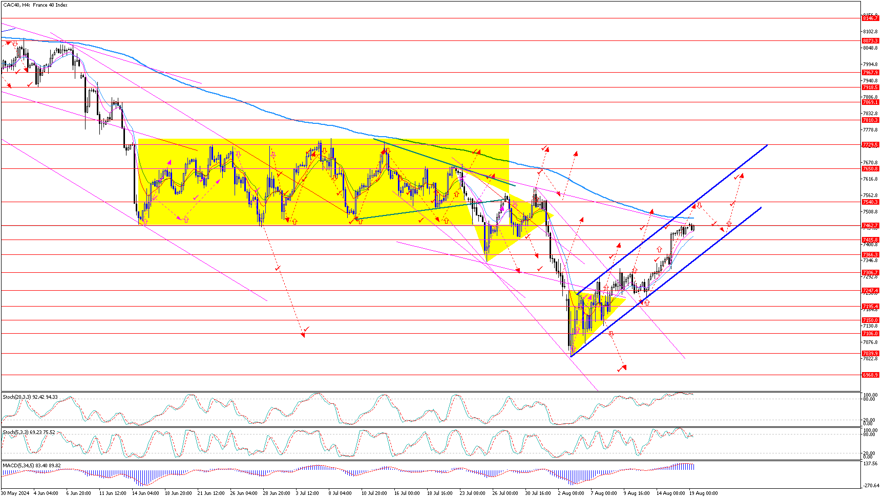 CAC40H4